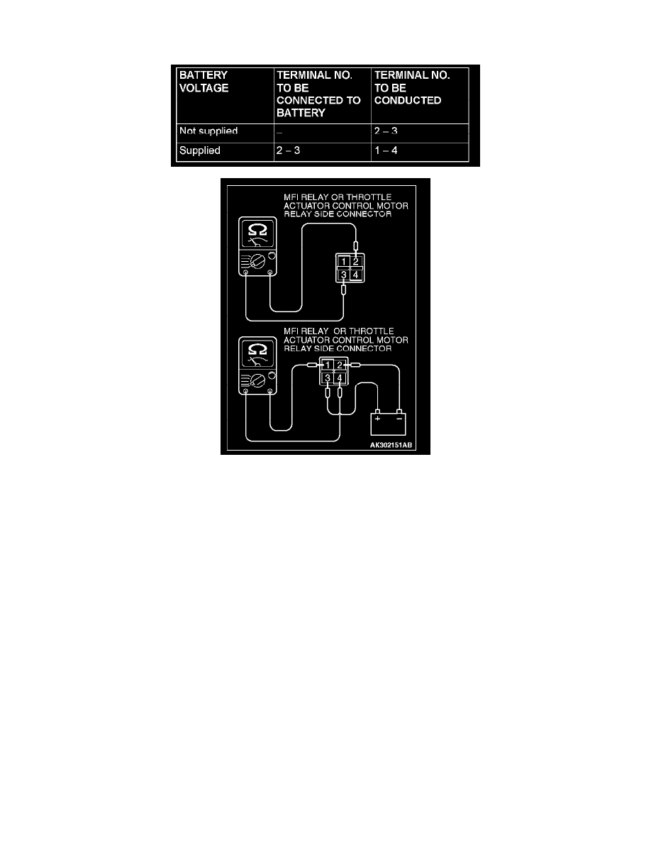 Mitsubishi Service and Repair Manuals > Galant L42.4L (4G69