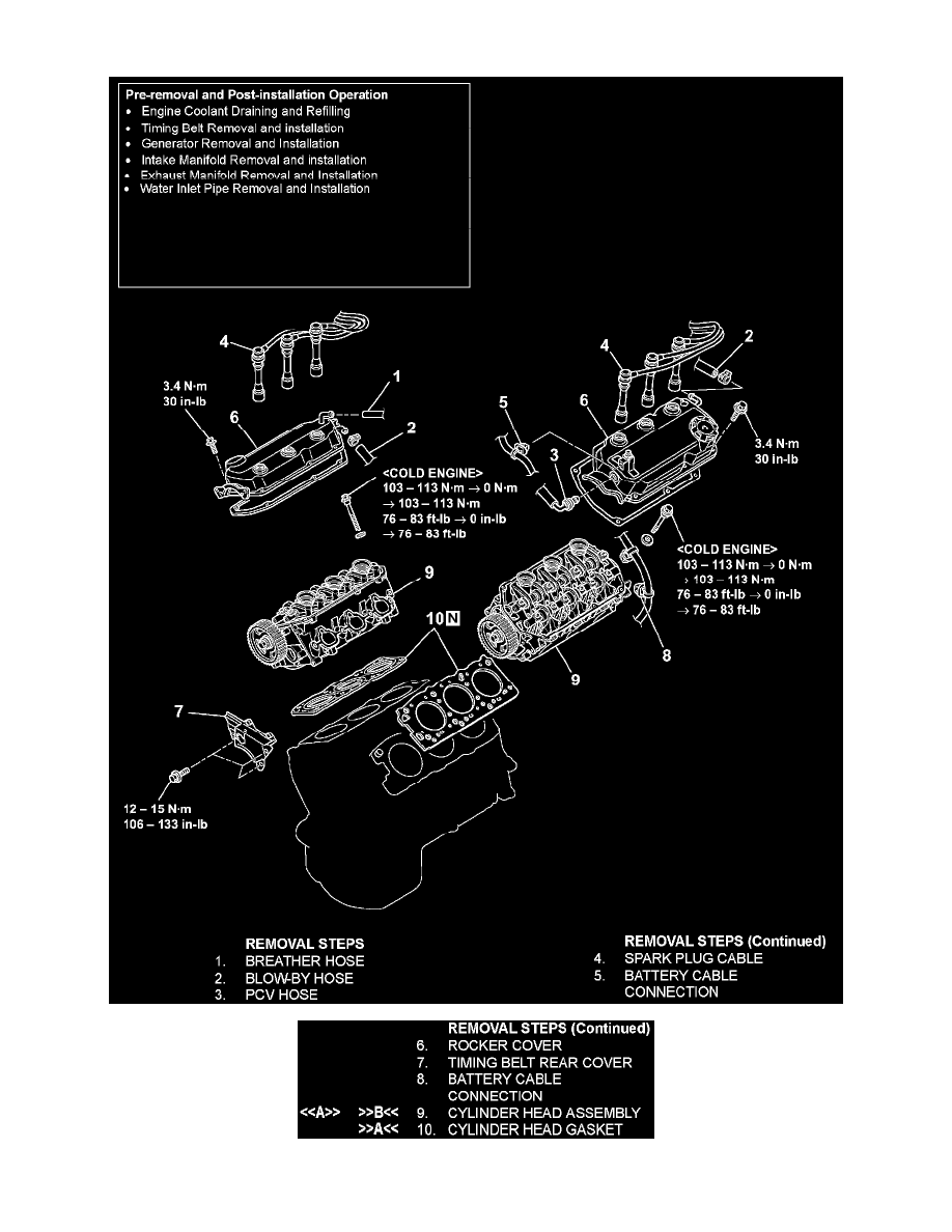 Mitsubishi Service and Repair Manuals > Galant V63.0L SOHC