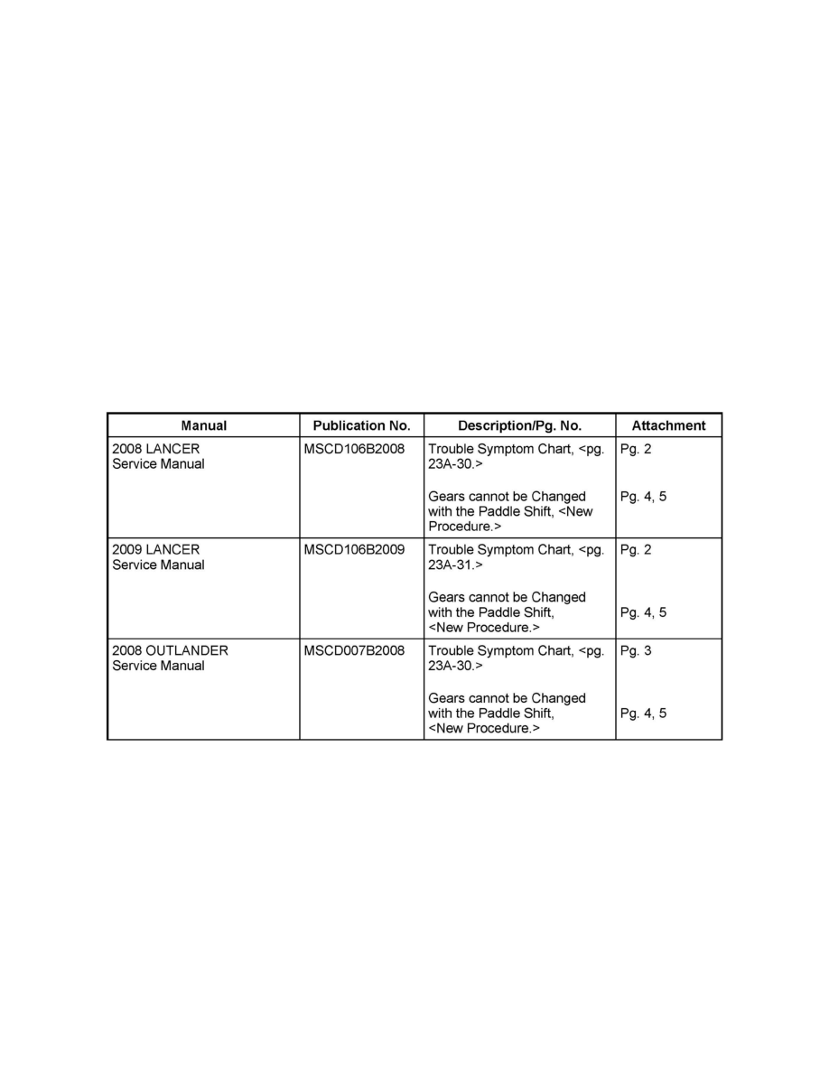 Transmission Temperature Chart