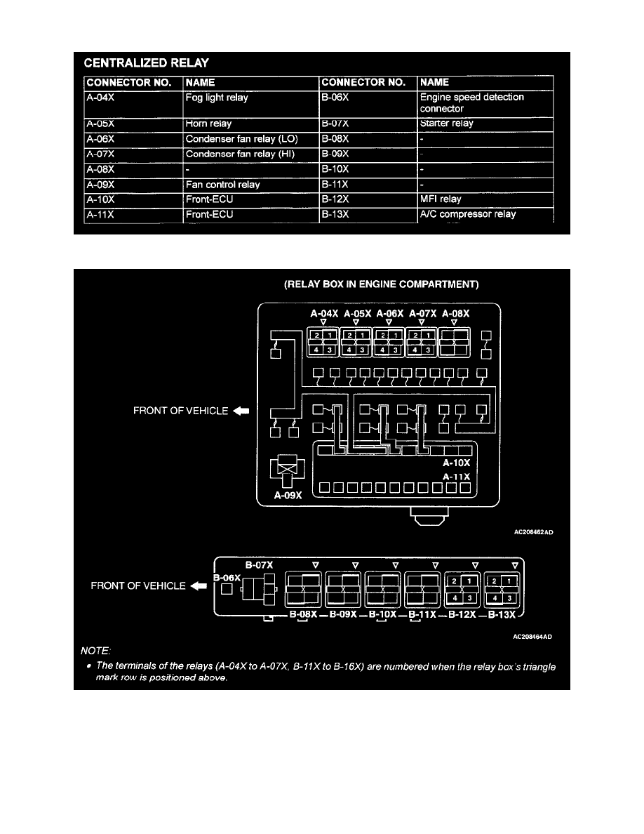 Mitsubishi Service and Repair Manuals > Lancer Evolution L42.0L DOHC Turbo (2003