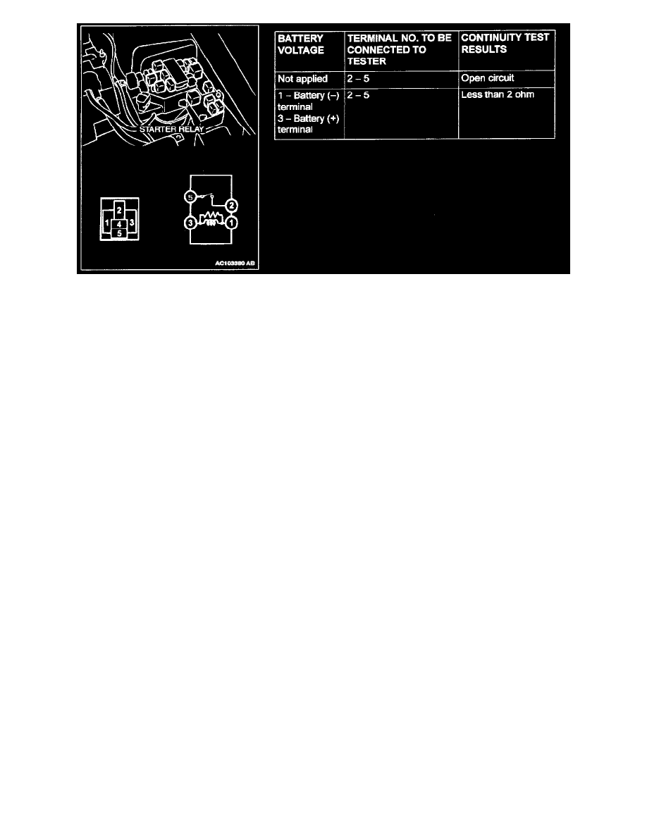 Mitsubishi Service and Repair Manuals > Montero Sport ES 4WD