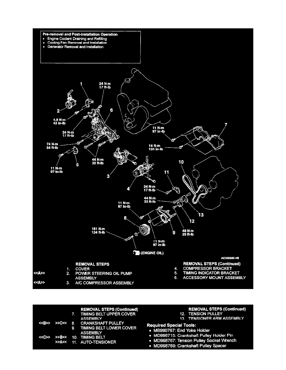 Montero (Call Me by Your Name) visual data 5