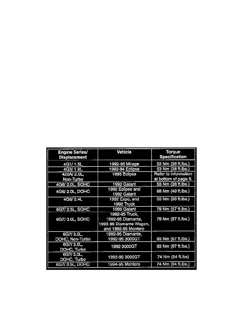 Engine, Cooling and Exhaust > Engine > Cylinder Head Assembly > Cylinder  Head Bolts > Component Information > Technical Service Bulletins > Engine -  Head ...