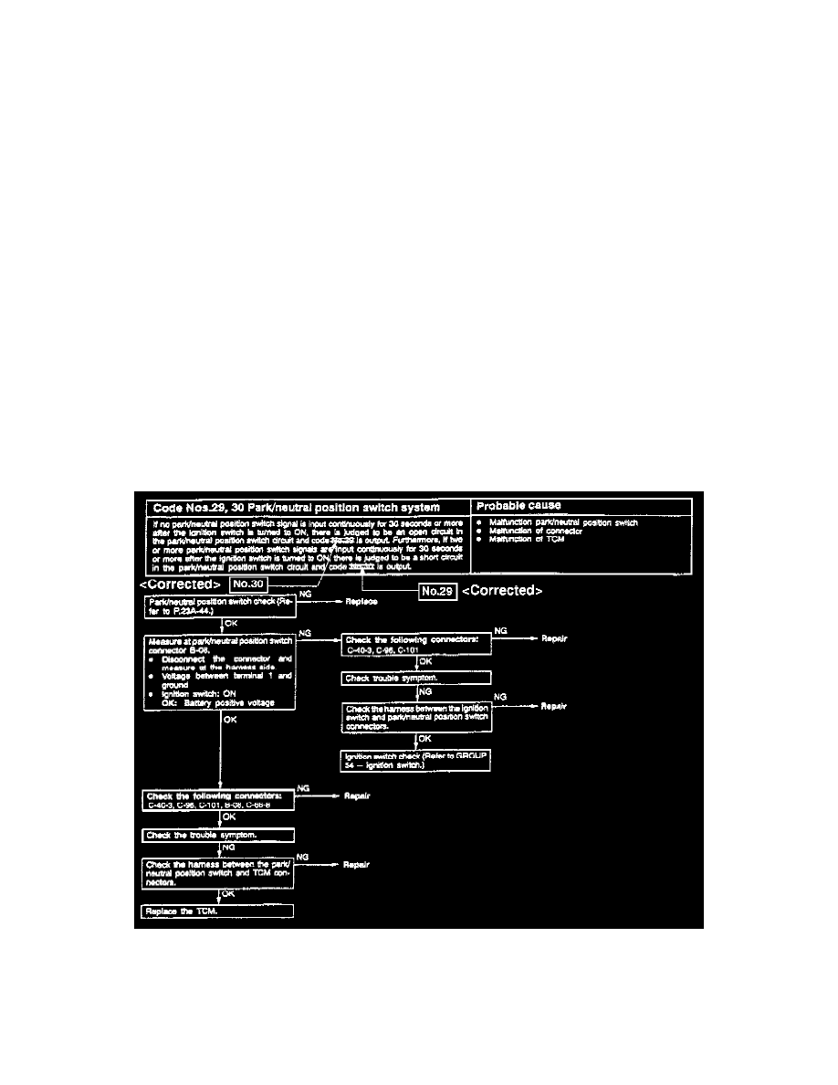 Transmission and Drivetrain > Automatic Transmission/Transaxle > Transmission Speed Sensor, A/T > Component Information > Technical Service Bulletins > A/T ...