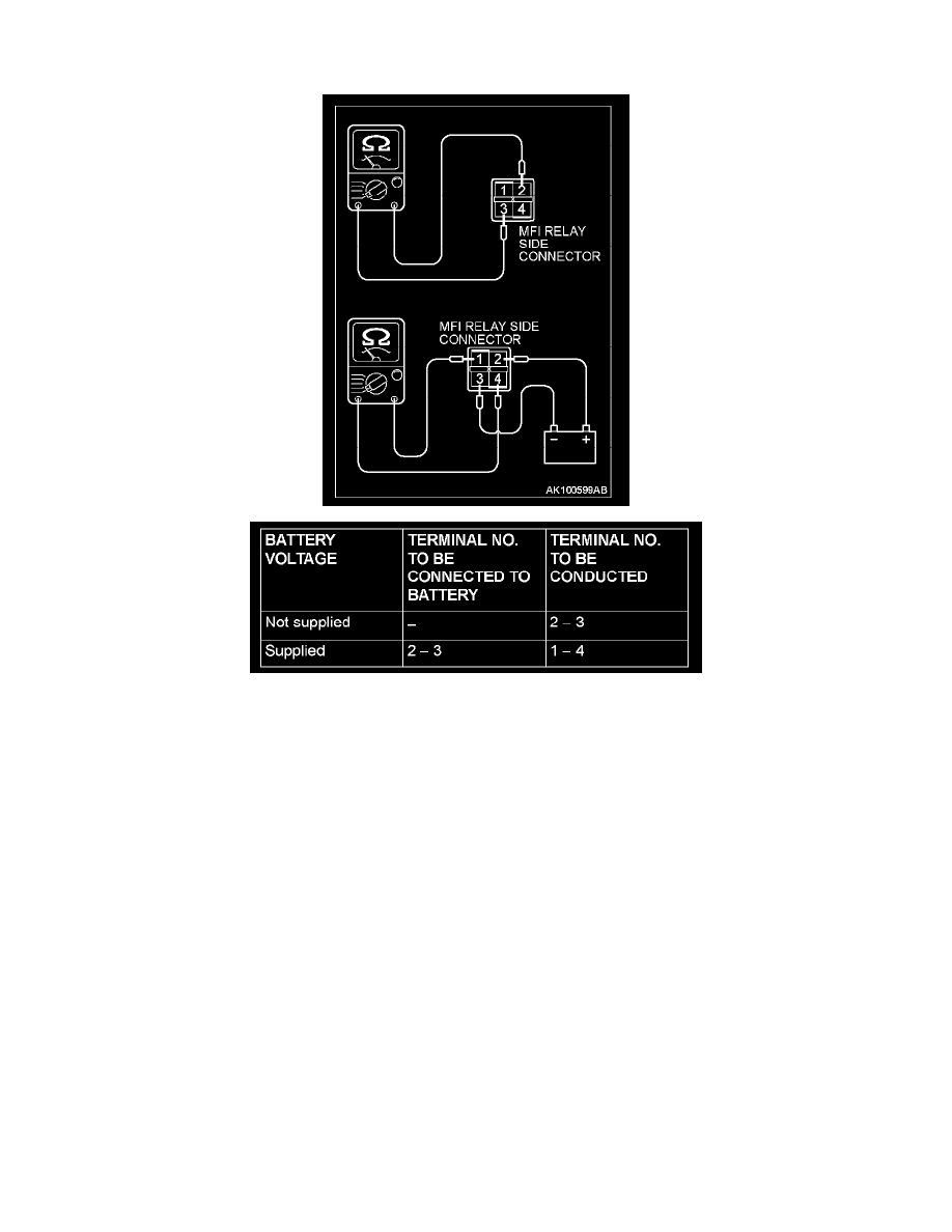 Mitsubishi Service and Repair Manuals > Outlander AWD L42.4L