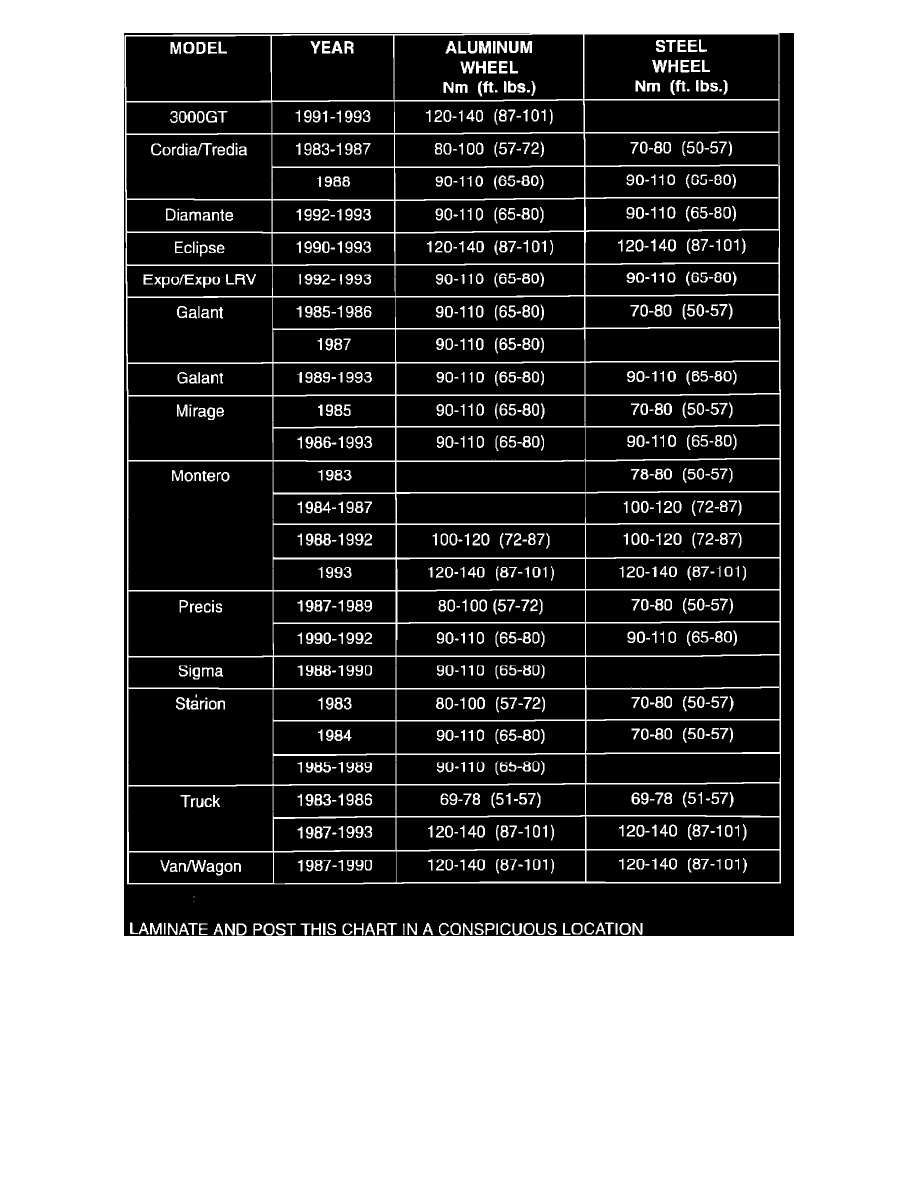 Mitsubishi Canter Wheel Nut Torque Settings