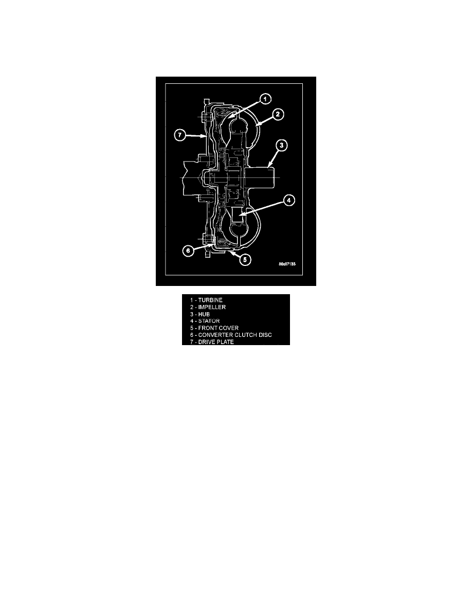 Mitsubishi Workshop Service and Repair Manuals > Raider V6-3.7L SOHC (2006) > Transmission and ...