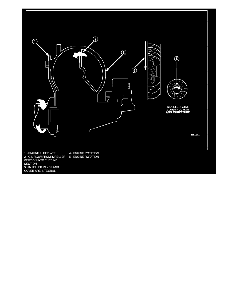 Mitsubishi Workshop Manuals > Raider V6-3.7L SOHC (2006) > Transmission