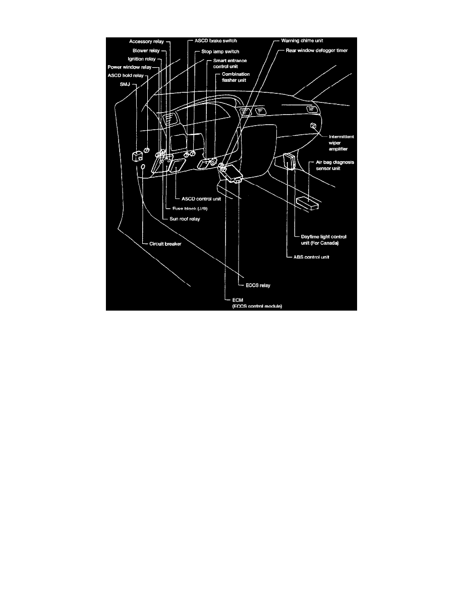 Nissan and Datsun Workshop Manuals > 200SX L4-1596cc 1.6L DOHC MFI