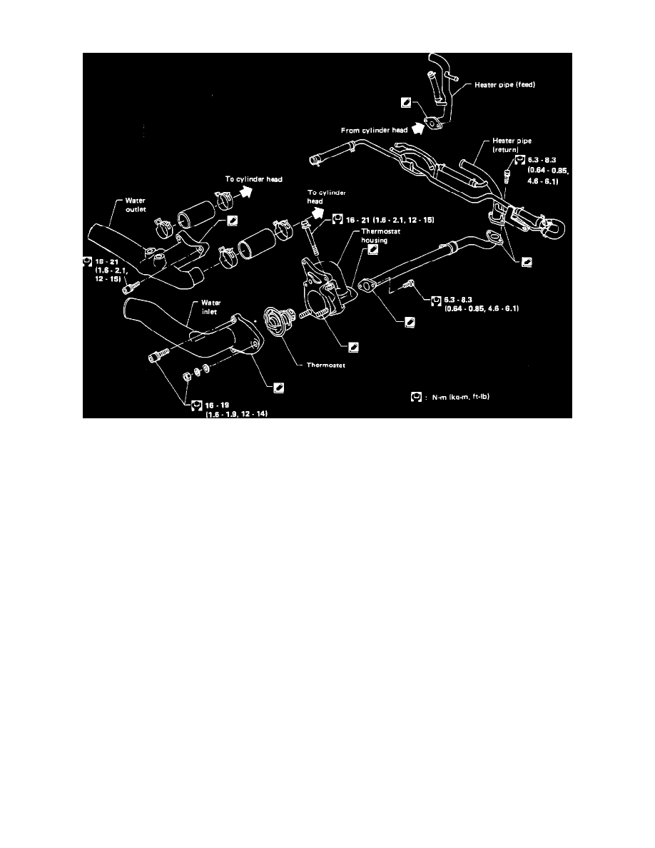 1993 3 0 Nissan Engine Diagram - Wiring Diagram Schema