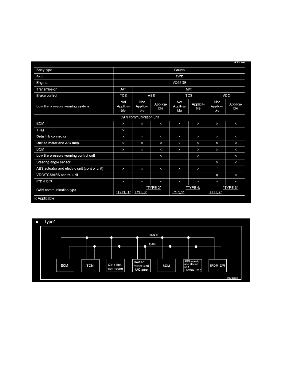 Nissan and Datsun Service and Repair Manuals > 350Z V63.5L (VQ35) (2003) > Power and