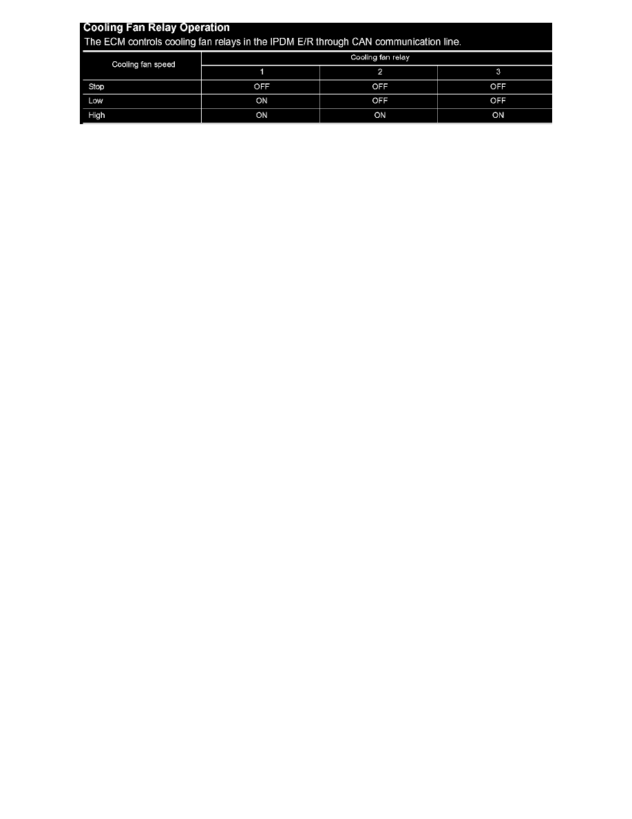 Nissan and Datsun Service and Repair Manuals > 350Z V63.5L