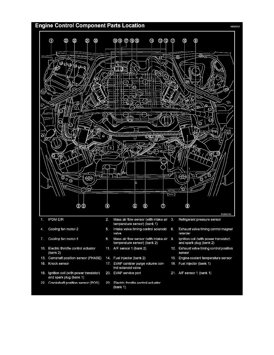 Nissan and Datsun Service and Repair Manuals > 350Z V63.5L