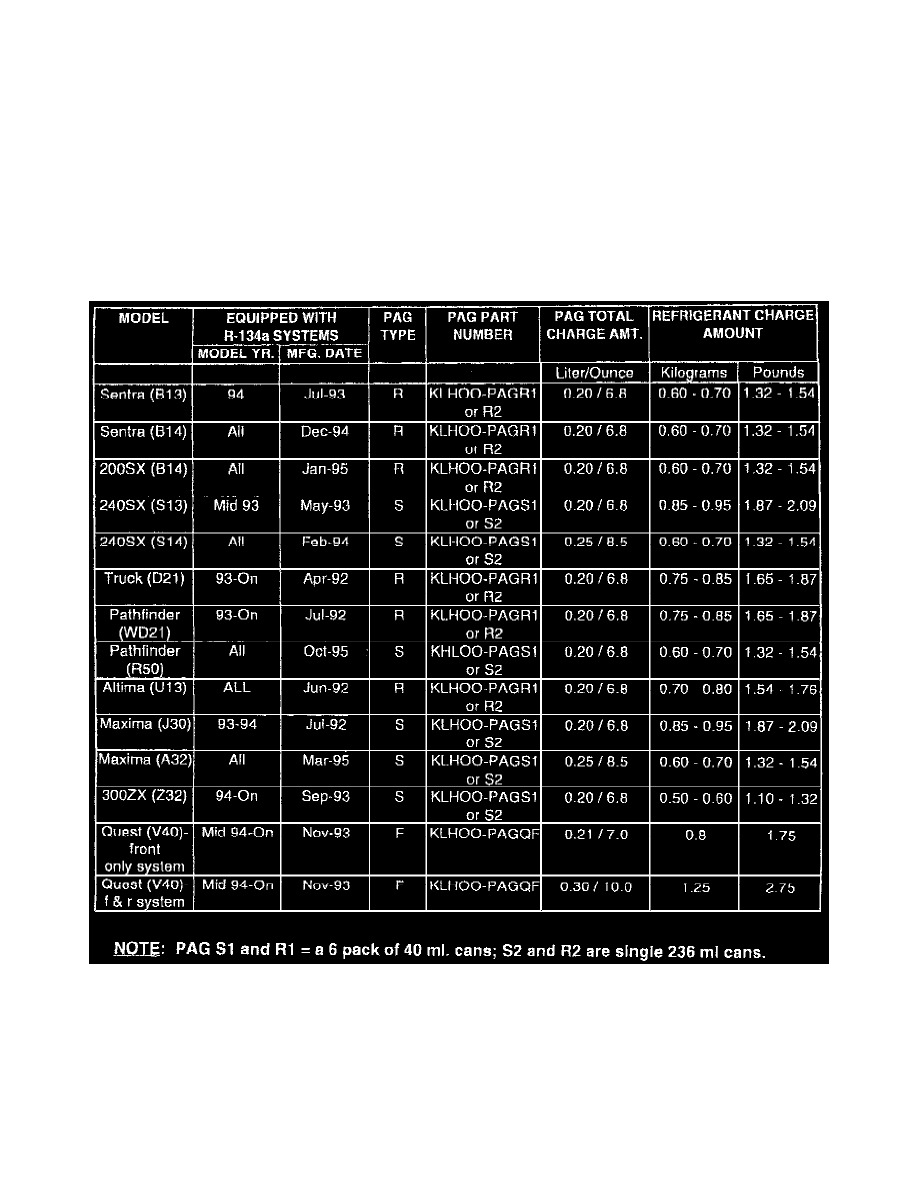 Nissan and Datsun Service and Repair Manuals > Altima L42.4L