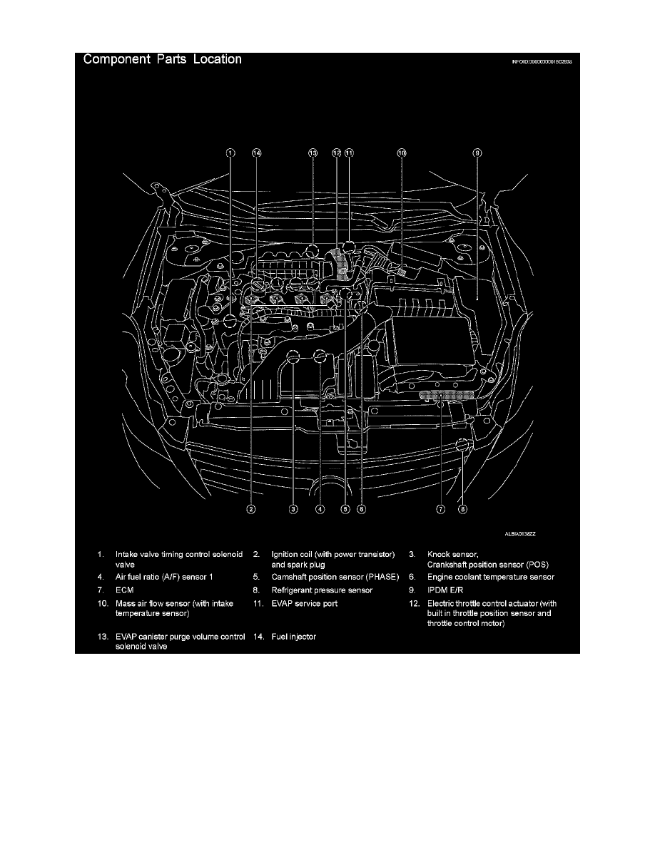 Nissan and Datsun Service and Repair Manuals > Altima L42.5L