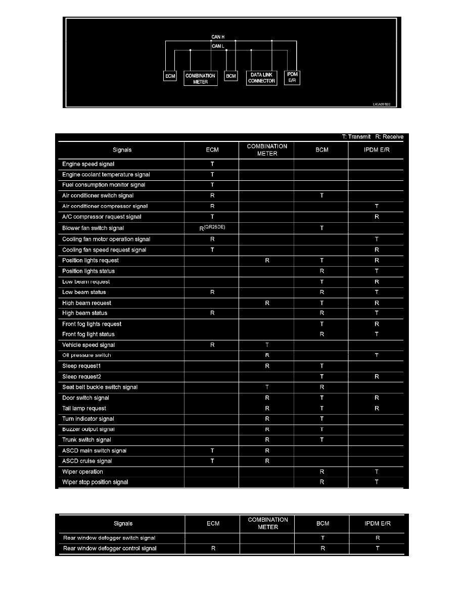 Nissan and Datsun Service and Repair Manuals > Altima V63.5L
