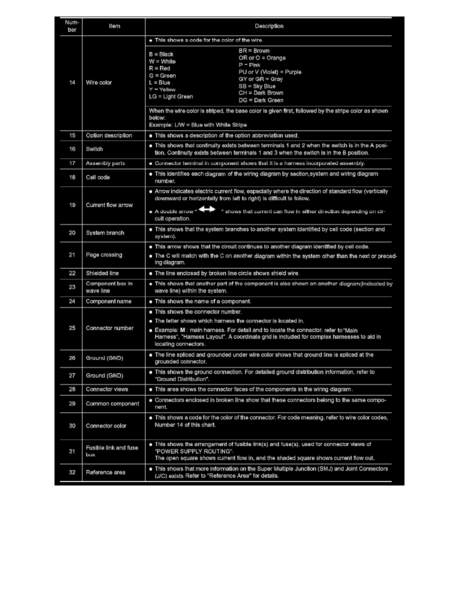 Nissan and Datsun Service and Repair Manuals > Altima V63.5L