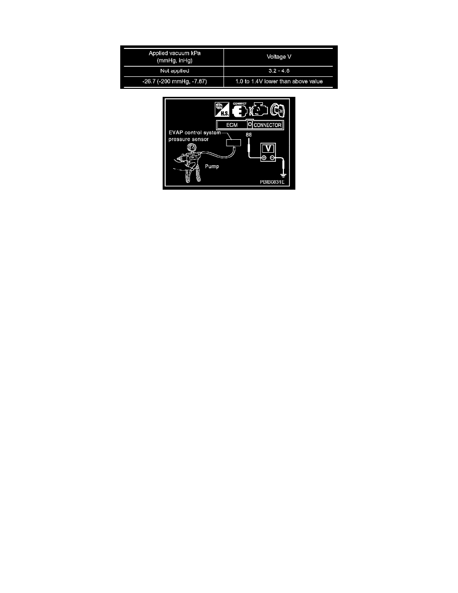 Nissan and Datsun Manuals > Altima 2.5 L42.5L (QR25DE) (2002