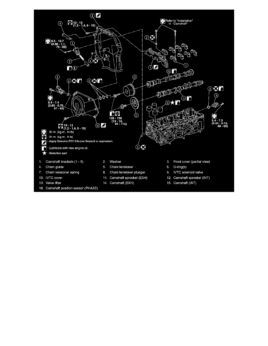 Nissan and Datsun Service and Repair Manuals > Altima 2.5 L42