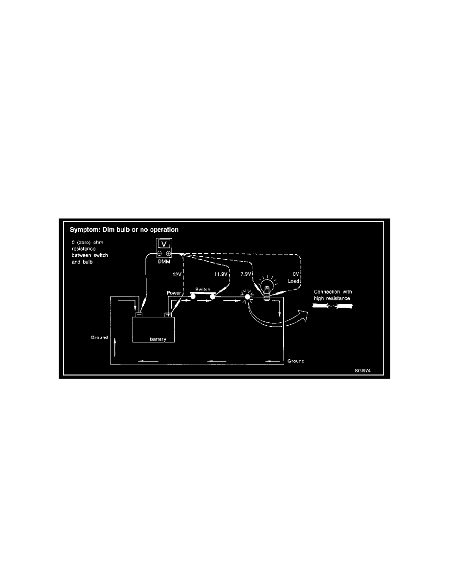 Nissan and Datsun Workshop Service and Repair Manuals > Altima GLE L4-2 ...