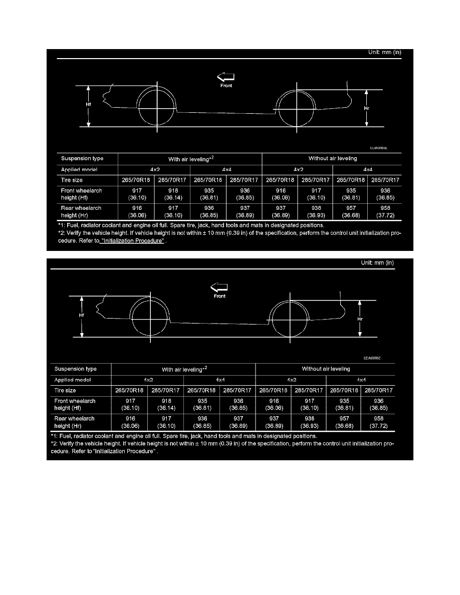 Nissan and Datsun Workshop Service and Repair Manuals > Armada 2WD V8-5 ...