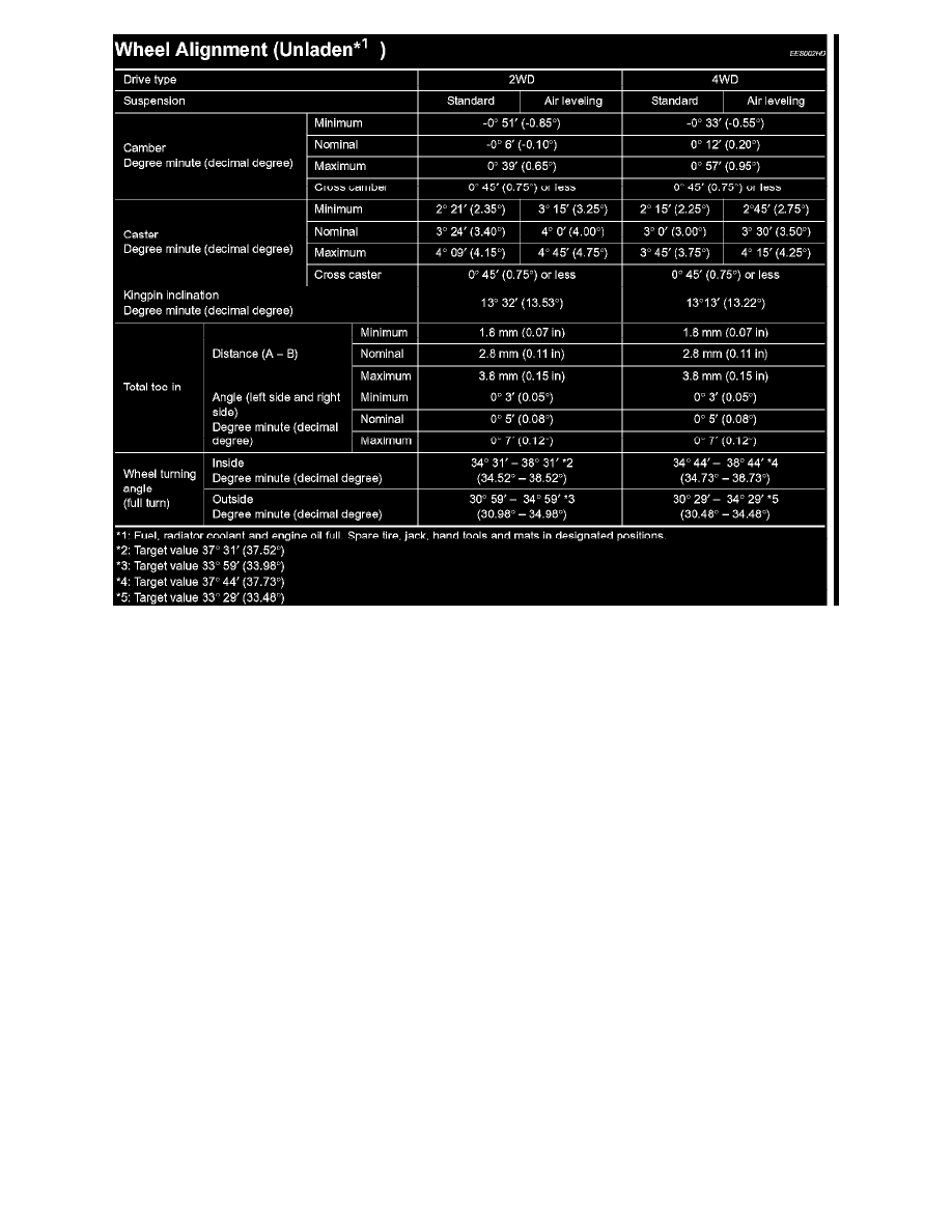Nissan and Datsun Workshop Service and Repair Manuals > Armada 4WD V8-5 ...