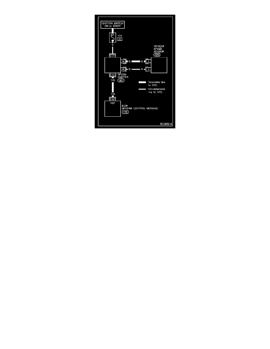 Nissan and Datsun Service and Repair Manuals > D21 Hardbody SE