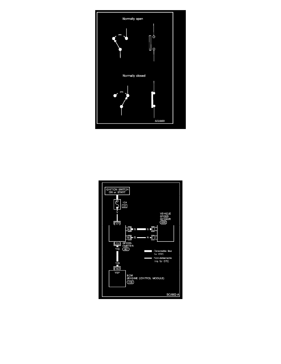 Nissan and Datsun Workshop Manuals > Frontier 2WD L4-2.4L (KA24DE