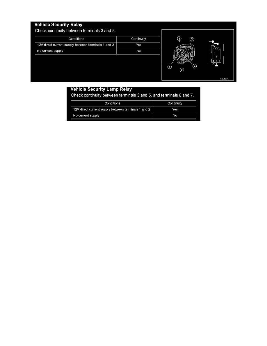 Nissan and Datsun Service and Repair Manuals > Frontier 4WD V6