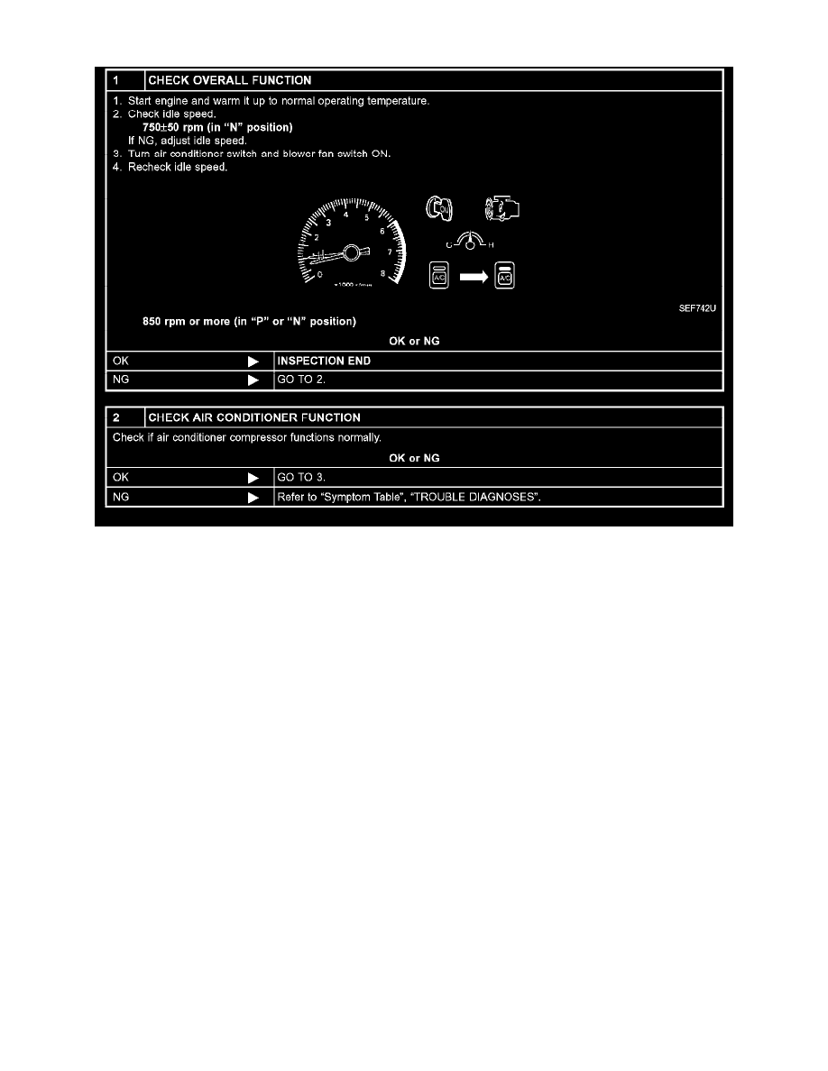 Nissan and Datsun Workshop Service and Repair Manuals > Frontier SE ...