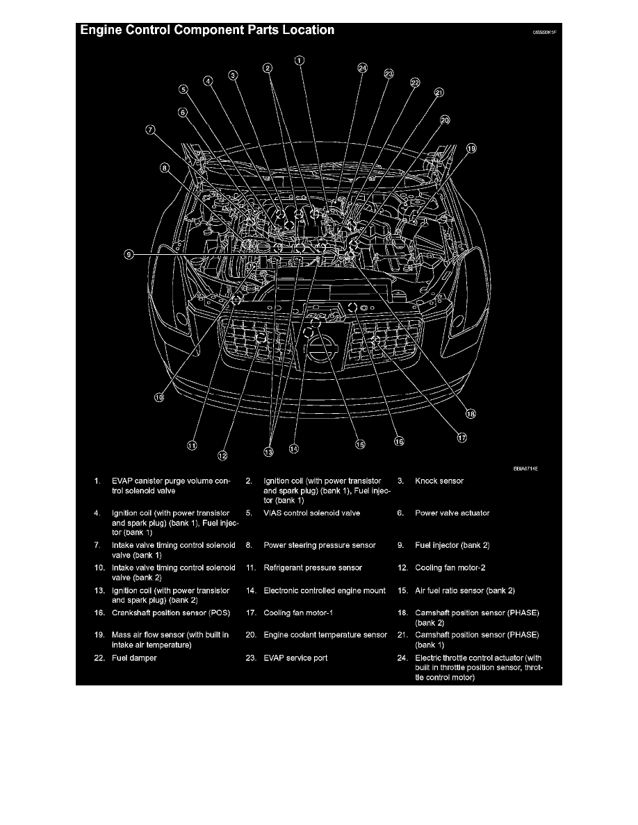 Idle Relearn Procedure 2000 Nissan Maxima Se