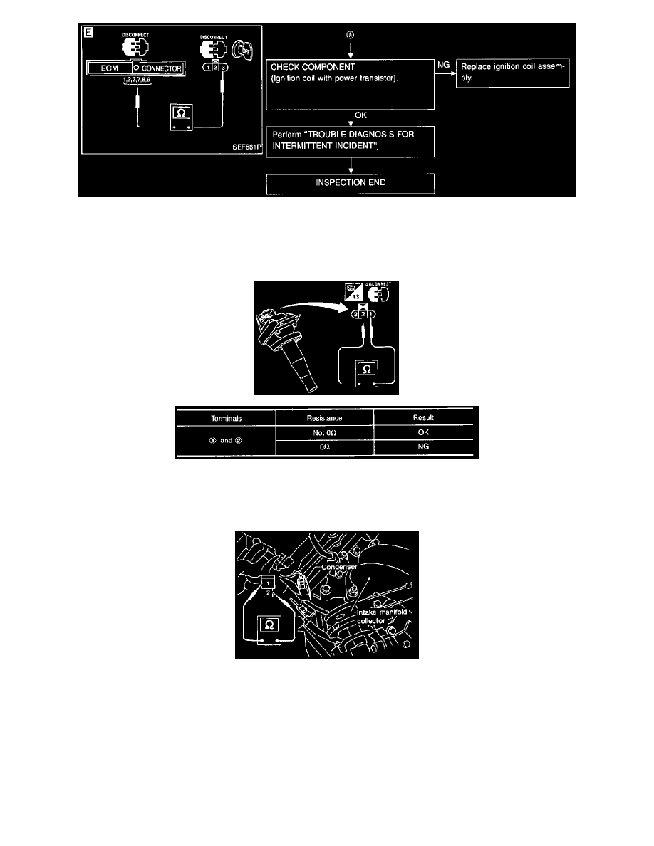 Nissan and Datsun Service and Repair Manuals > Maxima SE V63.0L (VQ30DE) (1998