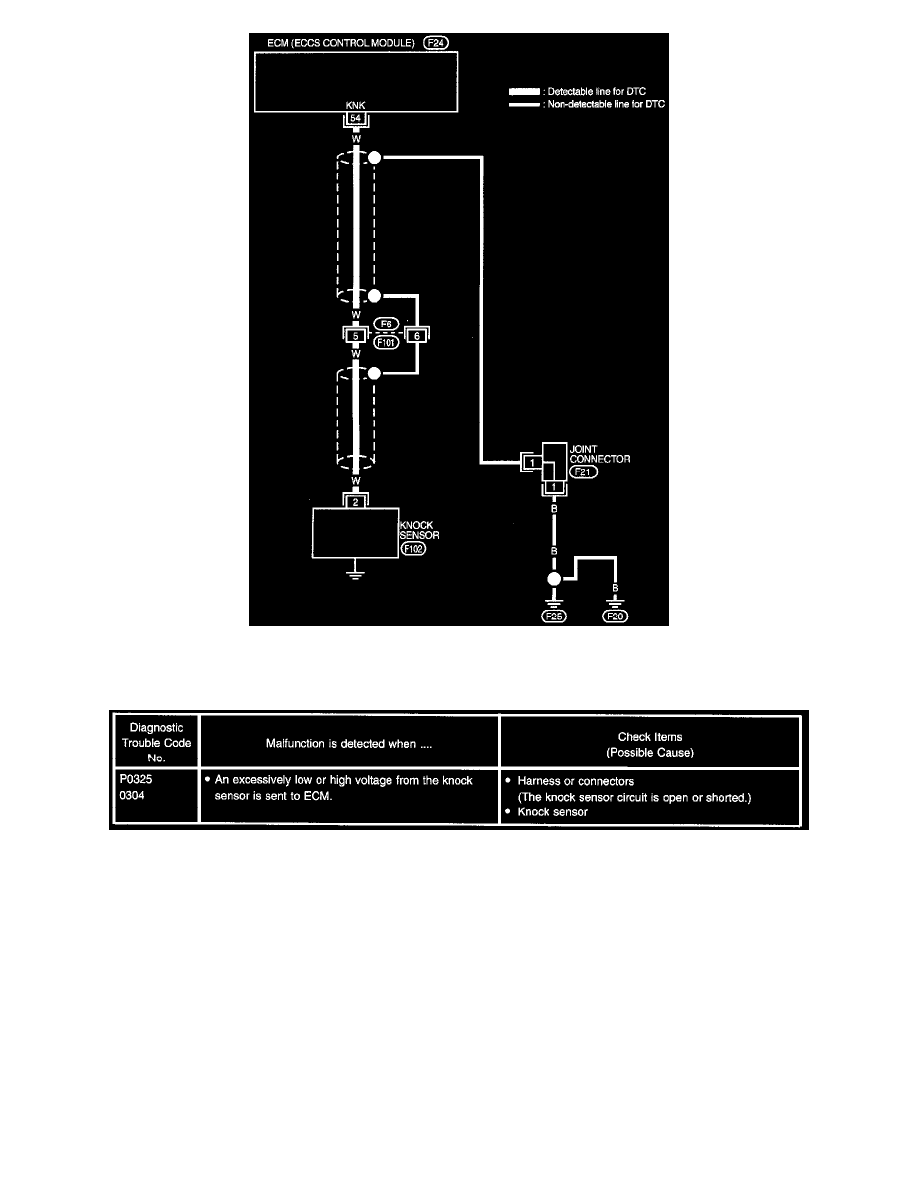 Nissan and Datsun Service and Repair Manuals > Pathfinder 4WD
