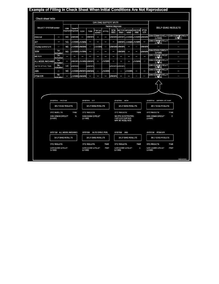 Nissan And Datsun Workshop Manuals Pathfinder 4wd V6 4 0l Vq40 05 Powertrain Management Computers And Control Systems Information Bus Component Information Testing And Inspection Reading And Clearing Diagnostic Trouble Codes Page 6475