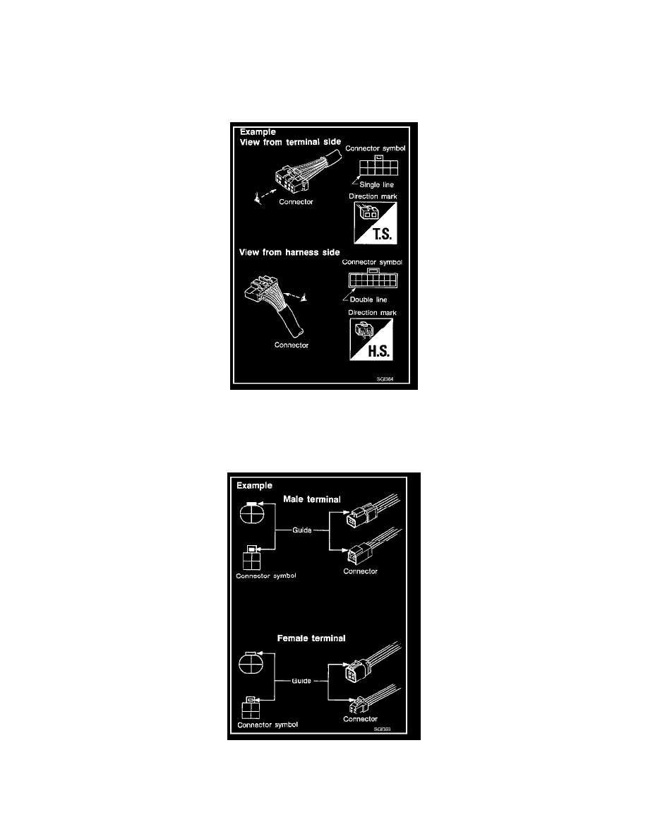 Nissan and Datsun Workshop Manuals > Pathfinder 4WD V6-4 ... datsun wiring diagram symbols 