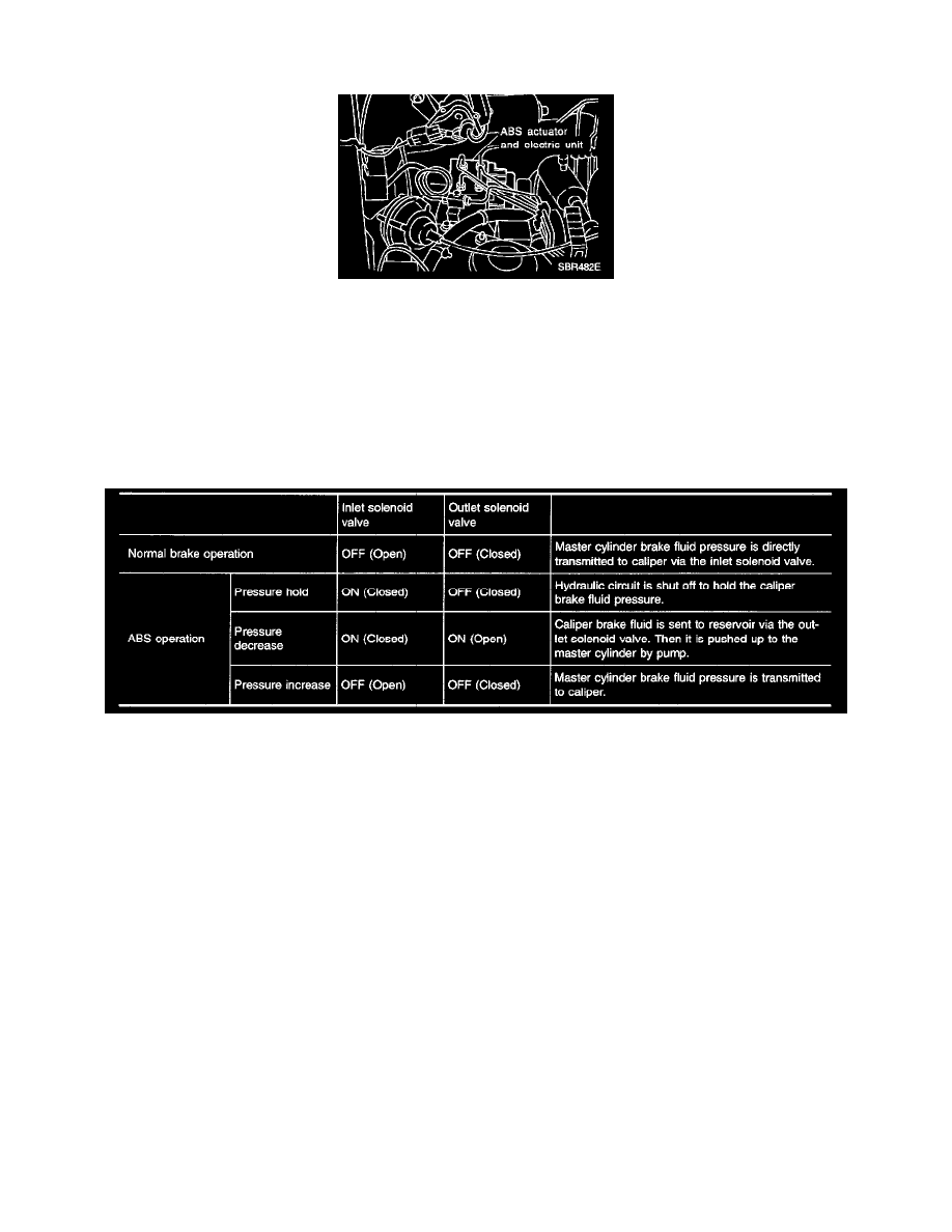 Nissan and Datsun Service and Repair Manuals > Pathfinder SE