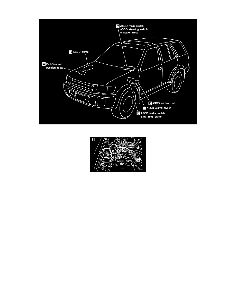 Ascd nissan что это