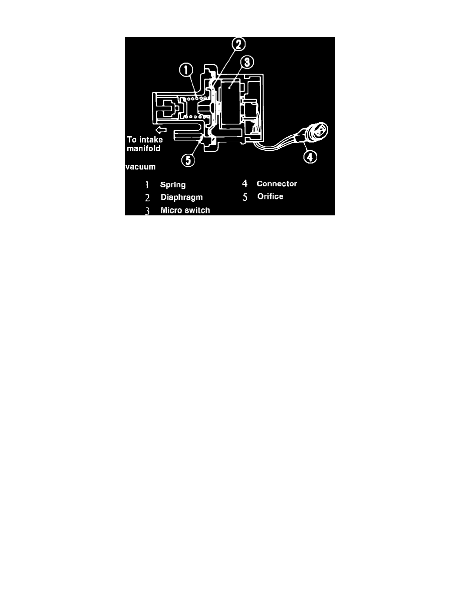 Nissan And Datsun Workshop Manuals Pulsar L4 1809cc 1 8L DOHC CA18DE 1988 Powertrain 
