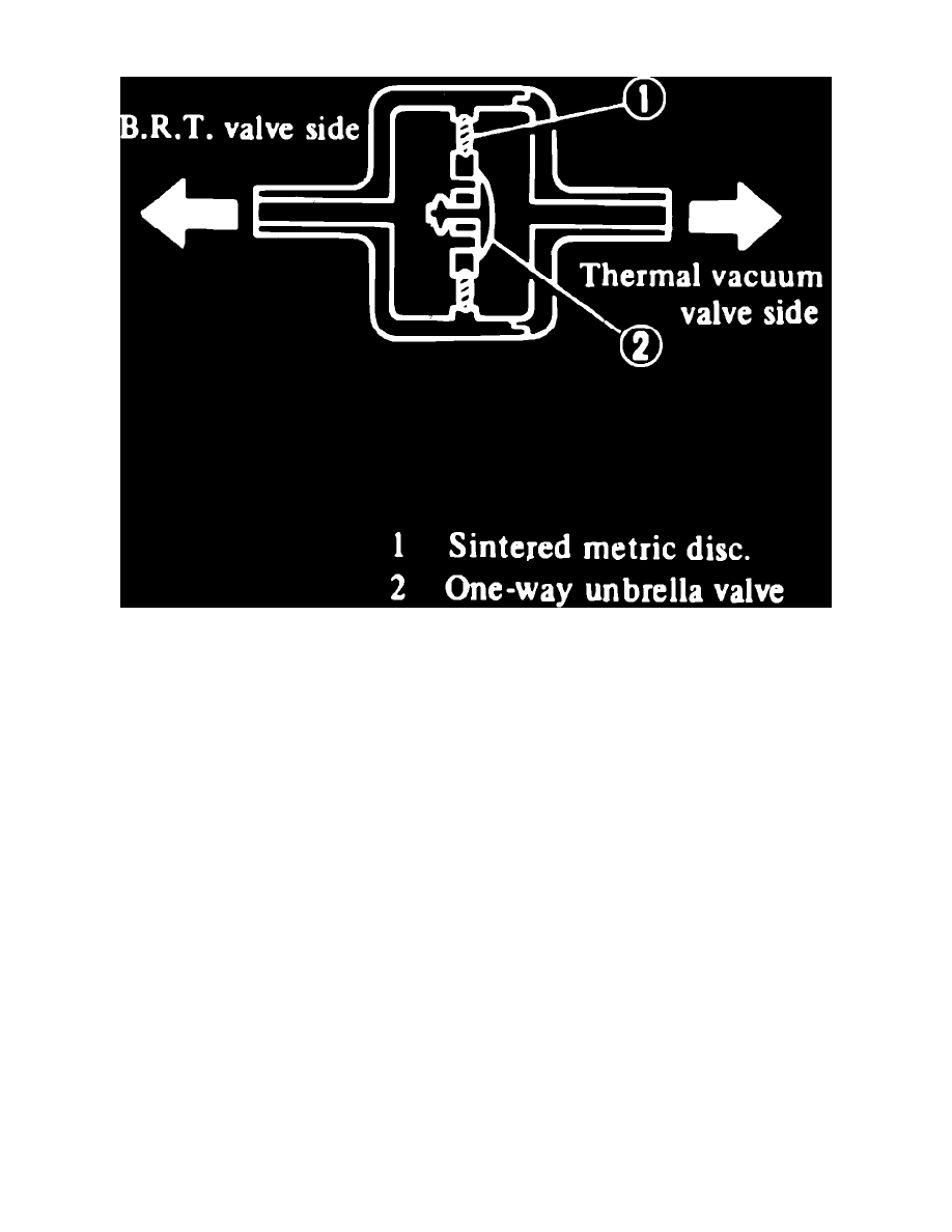 Nissan and Datsun Service and Repair Manuals > Pulsar L4