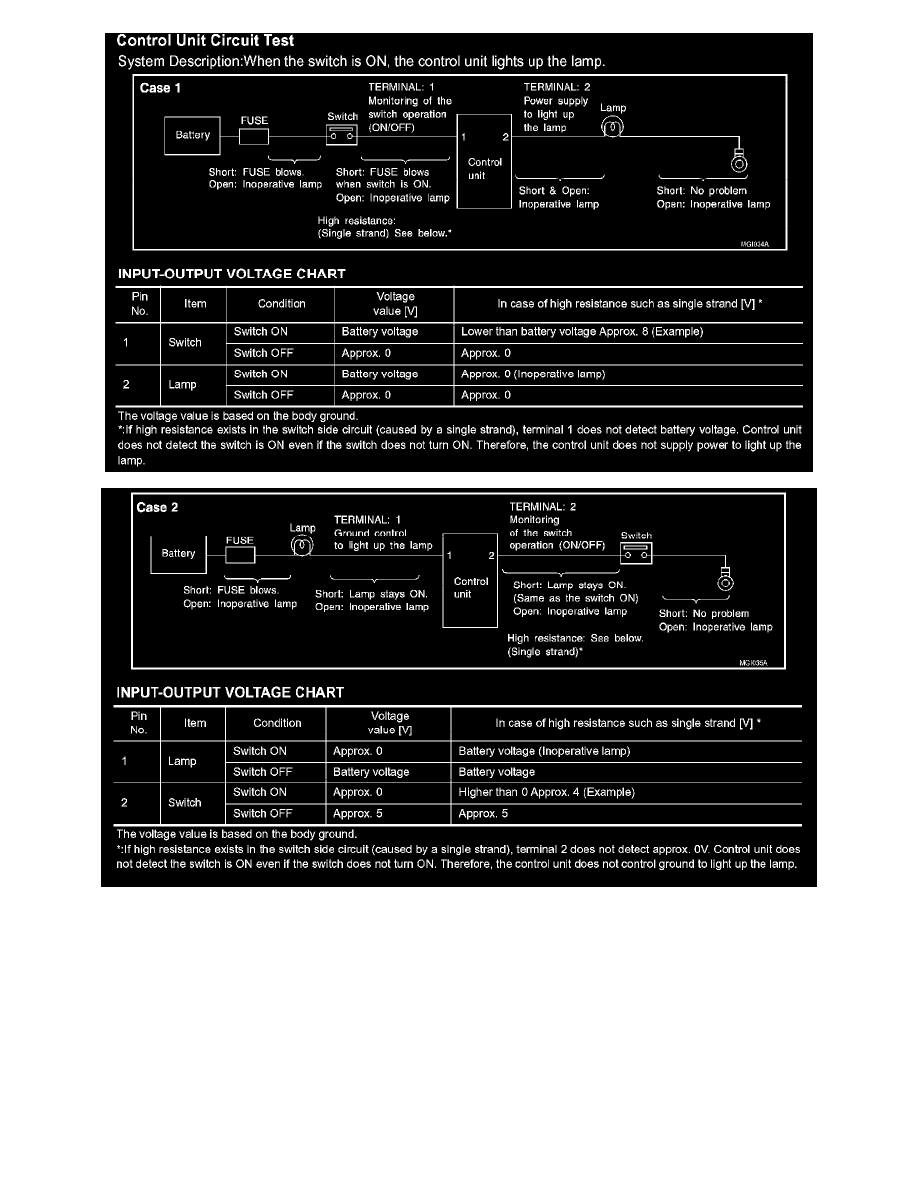 Nissan and Datsun Workshop Manuals > Sentra L4-2.5L (QR25DE) (2003) > Accessories and Optional