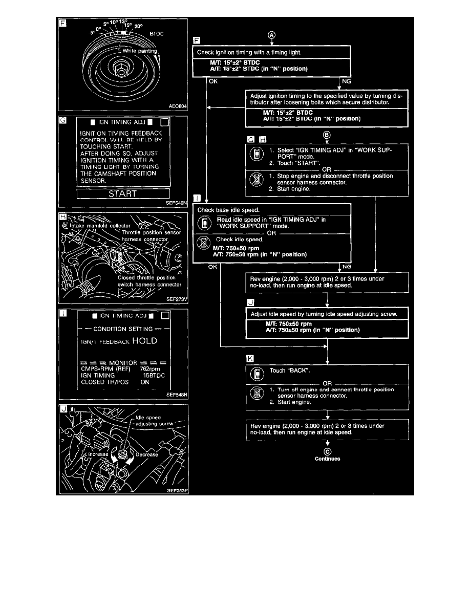 Nissan and Datsun Service and Repair Manuals > Sentra SE L4