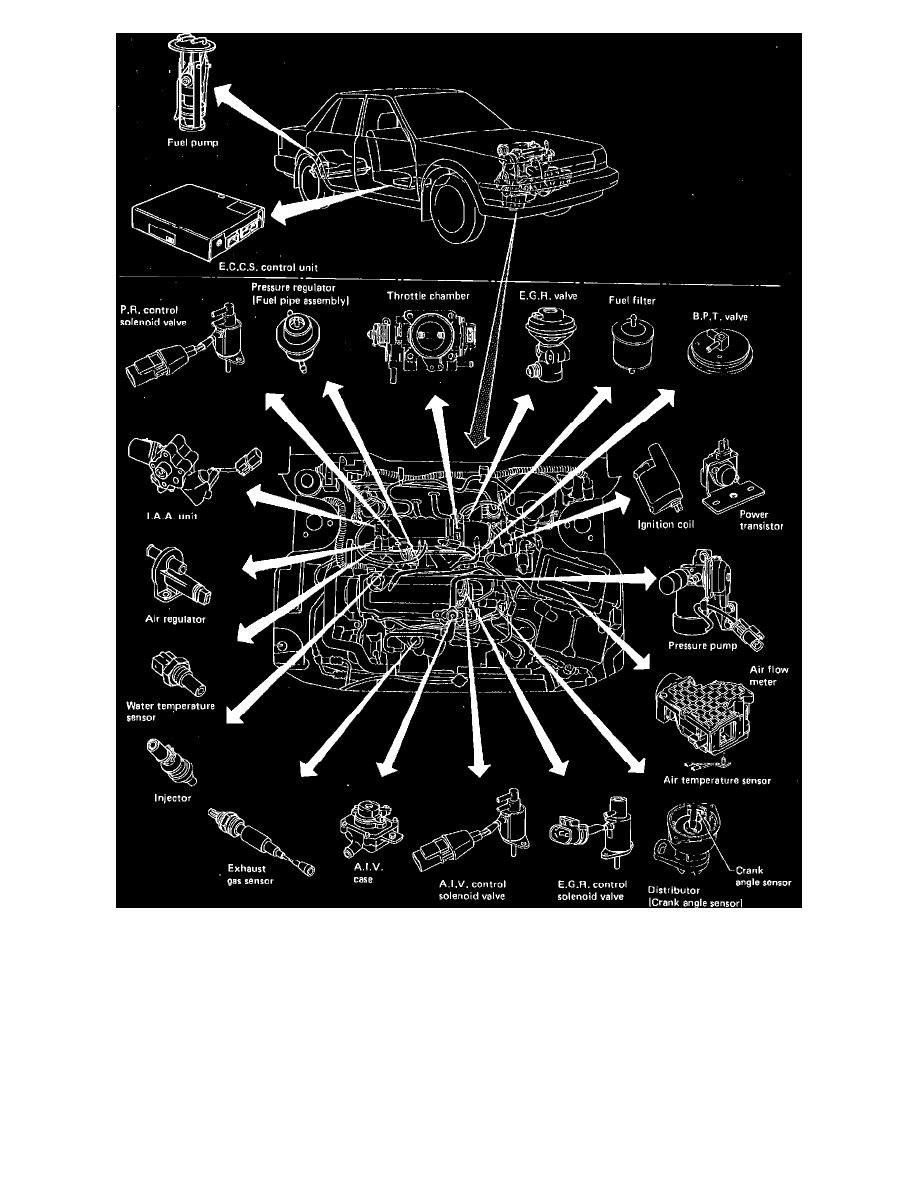 Nissan and Datsun Workshop Service and Repair Manuals > Stanza Sedan L4 ...
