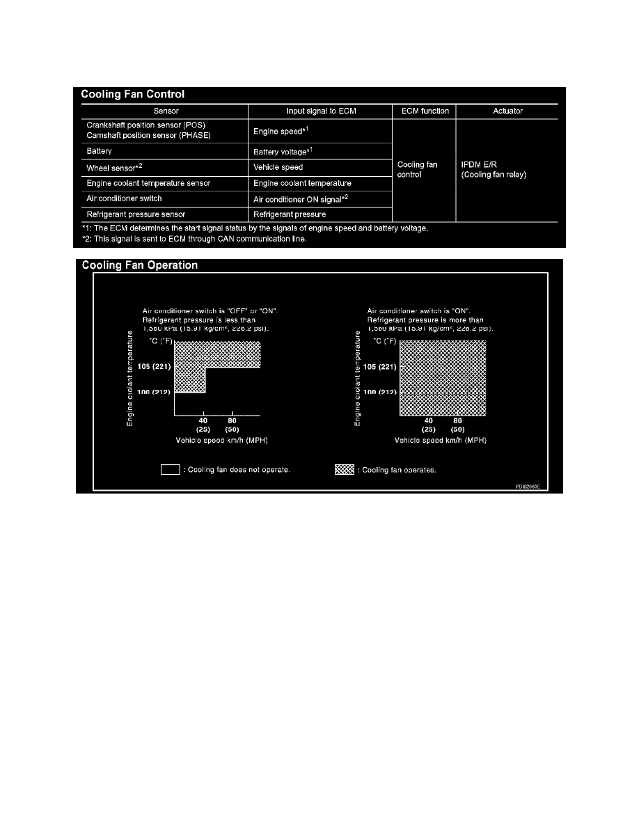 Nissan and Datsun Service and Repair Manuals > Titan 2WD V85