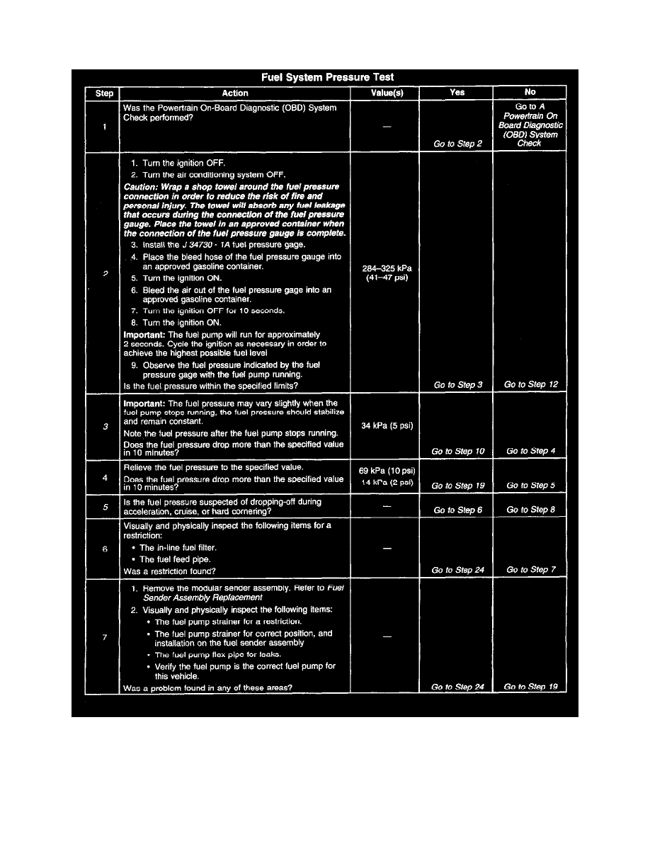 Oldsmobile Service and Repair Manuals > Alero V63.4L VIN E (1999) > Powertrain