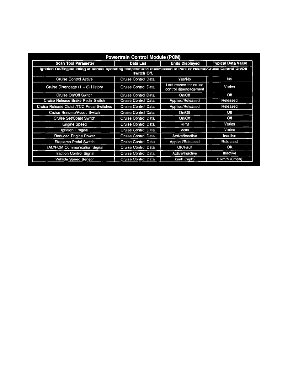 Oldsmobile Manuals > Bravada 2WD V85.3L VIN P (2004) > Cruise