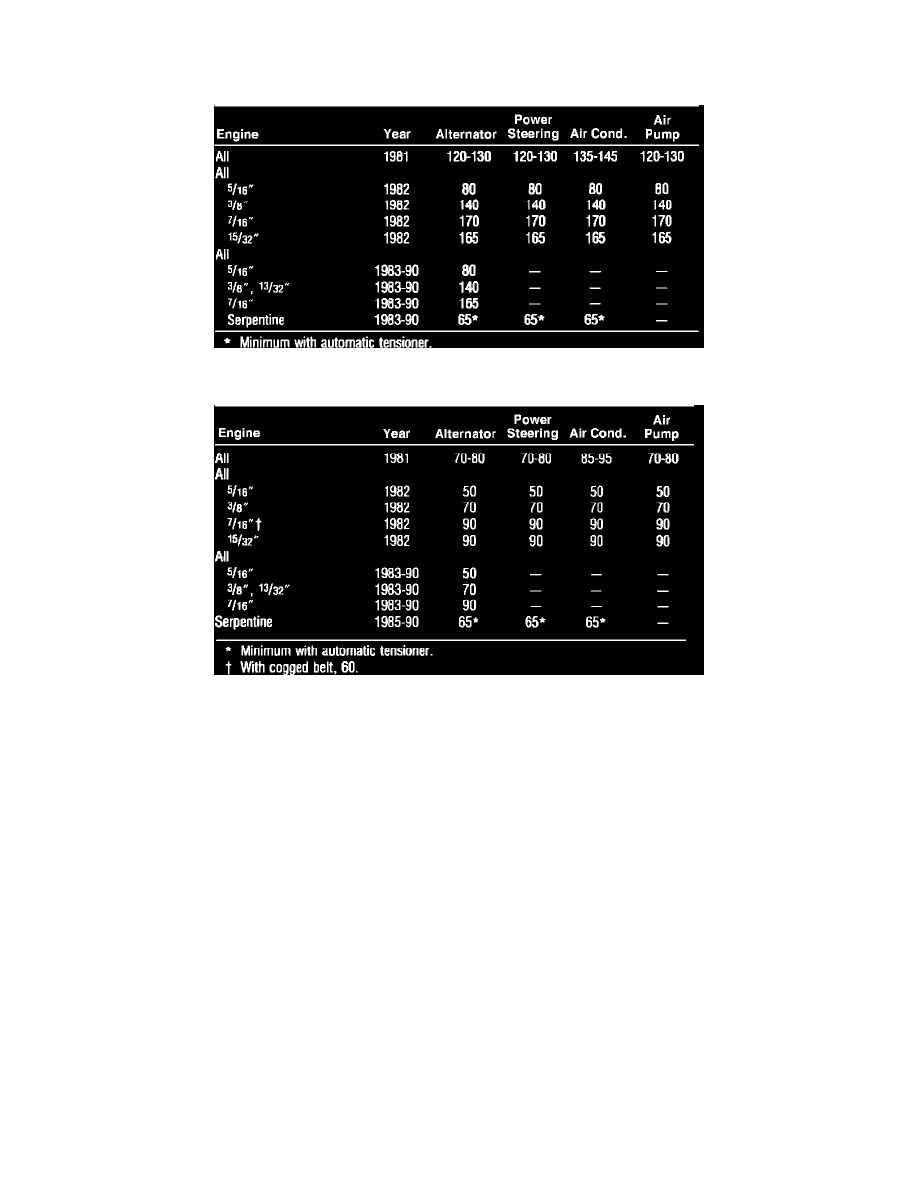 Oldsmobile Manuals > Cutlass Ciera V6173 2.8L (1988