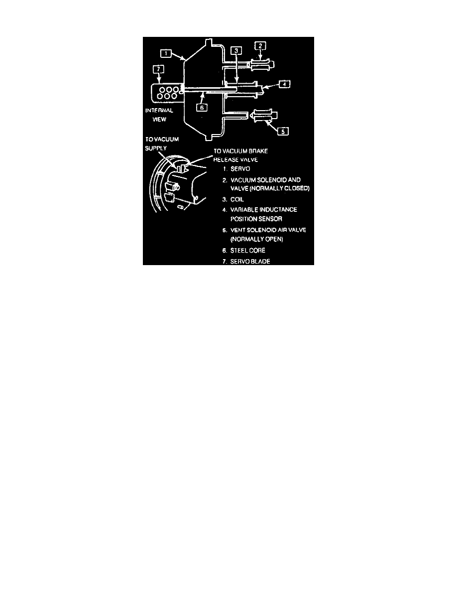 Oldsmobile Service and Repair Manuals > Cutlass Ciera V63100