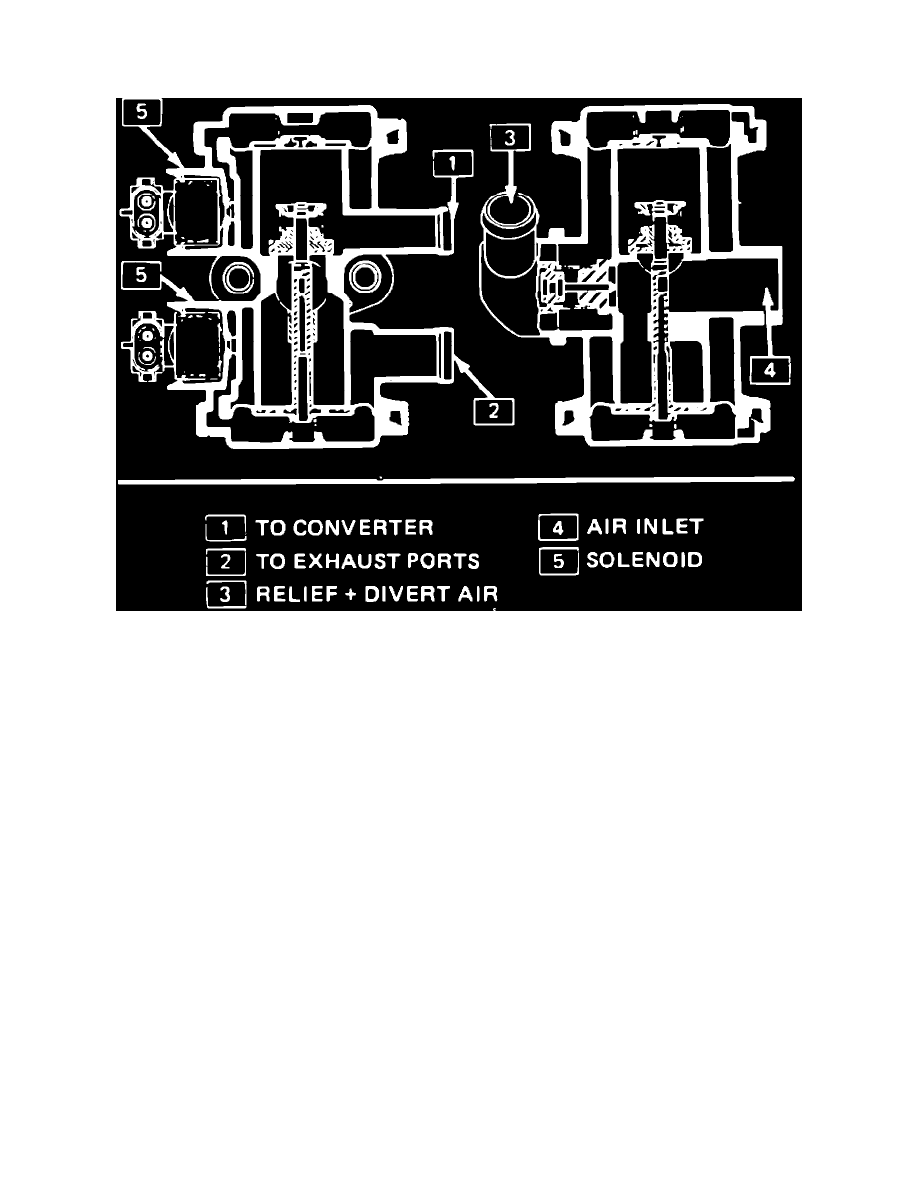 Oldsmobile Service and Repair Manuals > Delta 88 V8305 5.0L