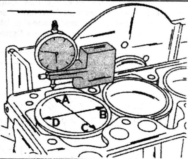 Dial gauge placed on cylinder block face with stylus at points A, B, C, D