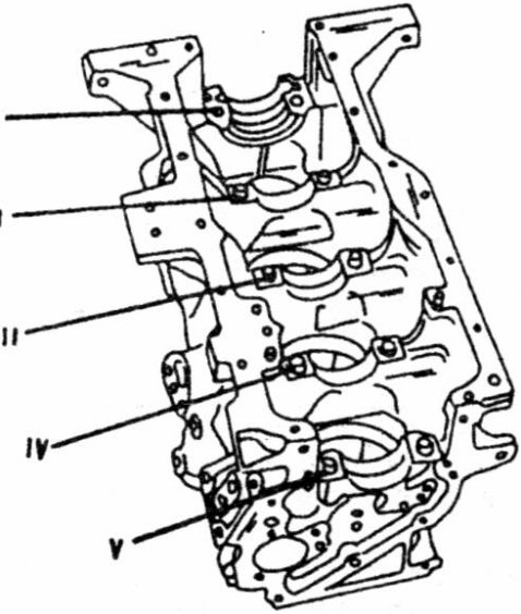 The various crankshaft bearings.